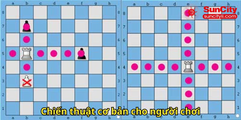 Chiến thuật cơ bản cho người chơi